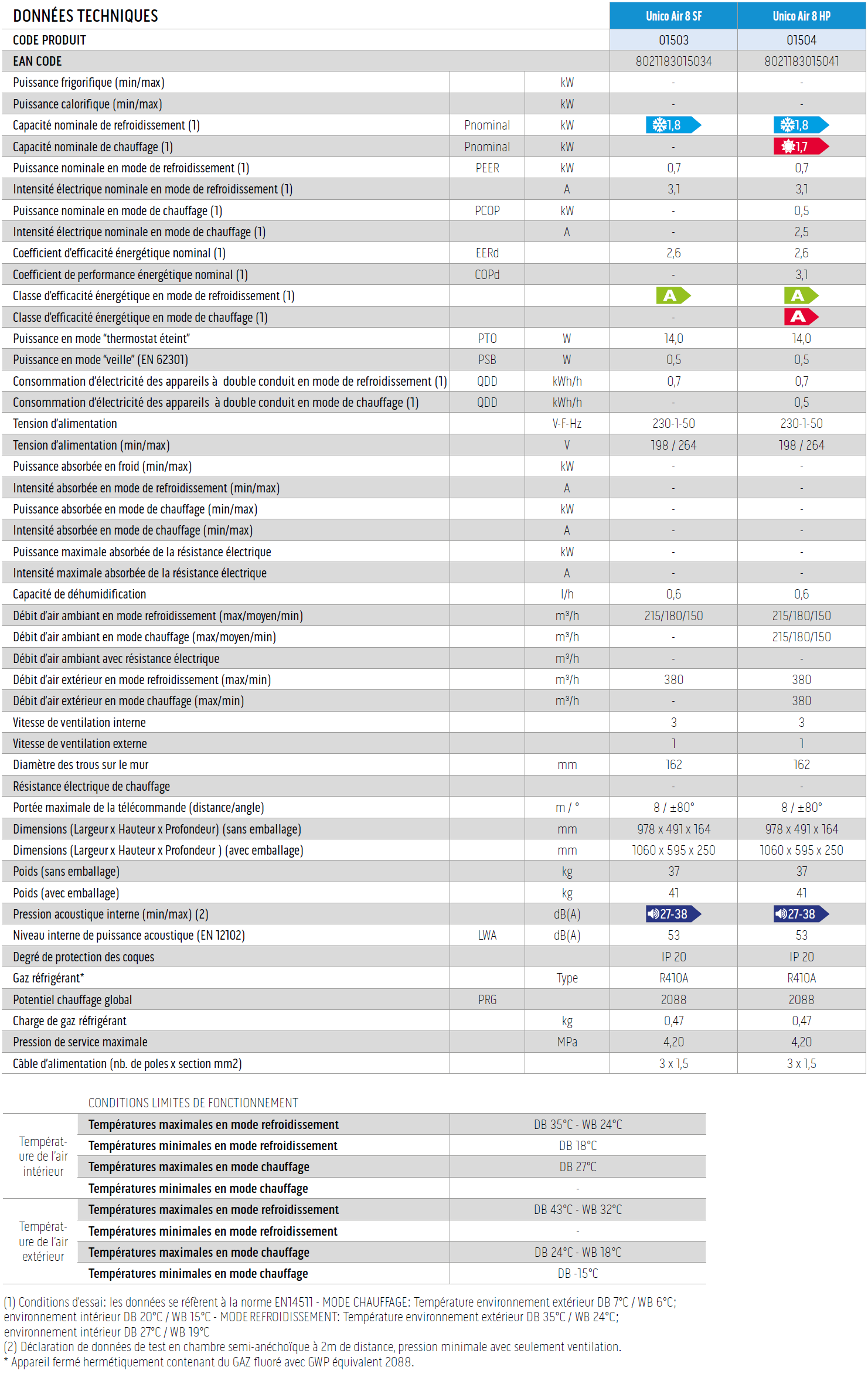 Tableau des caractéristiques techniques des climatiseurs monoblocs Unico Air 8 SF et HP